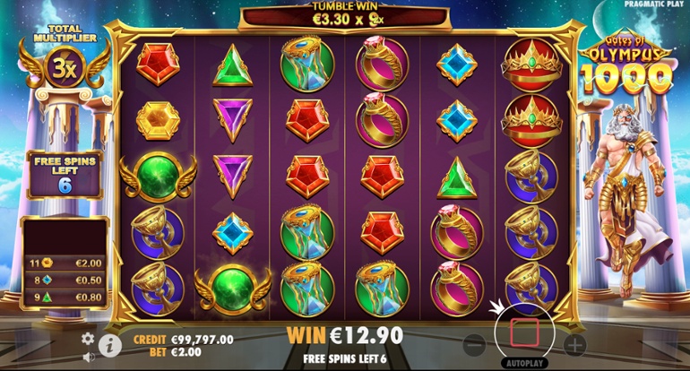 Gates of Olympus 1000 - Multipliers Win